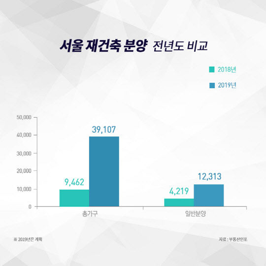 서울 재건축 분양예정물량. <부동산인포 제공>